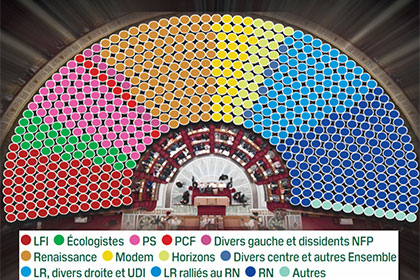 Composition de la nouvelle assemblée