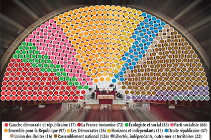 Assemblée : les forces en présence